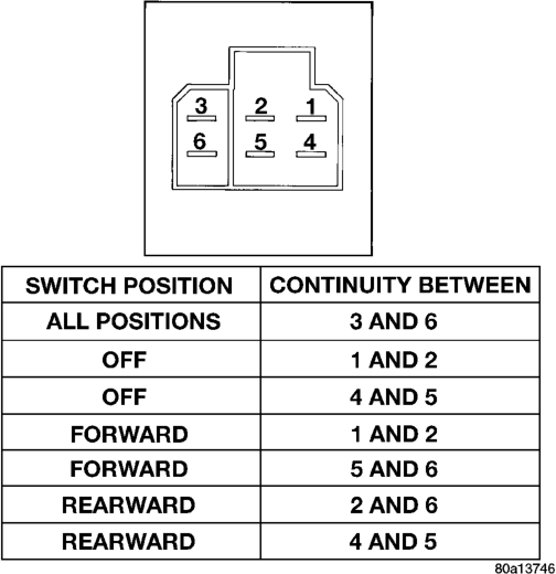 Figure, page 523