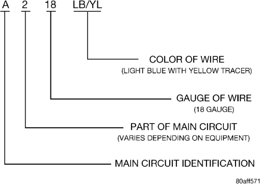 Figure, page 554
