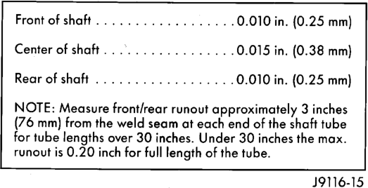 Figure, page 68