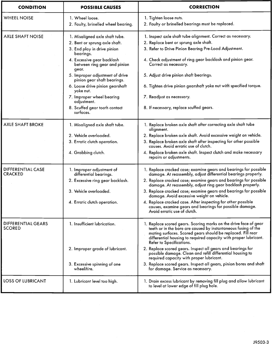 Figure, page 81