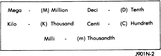 Figure, page 8
