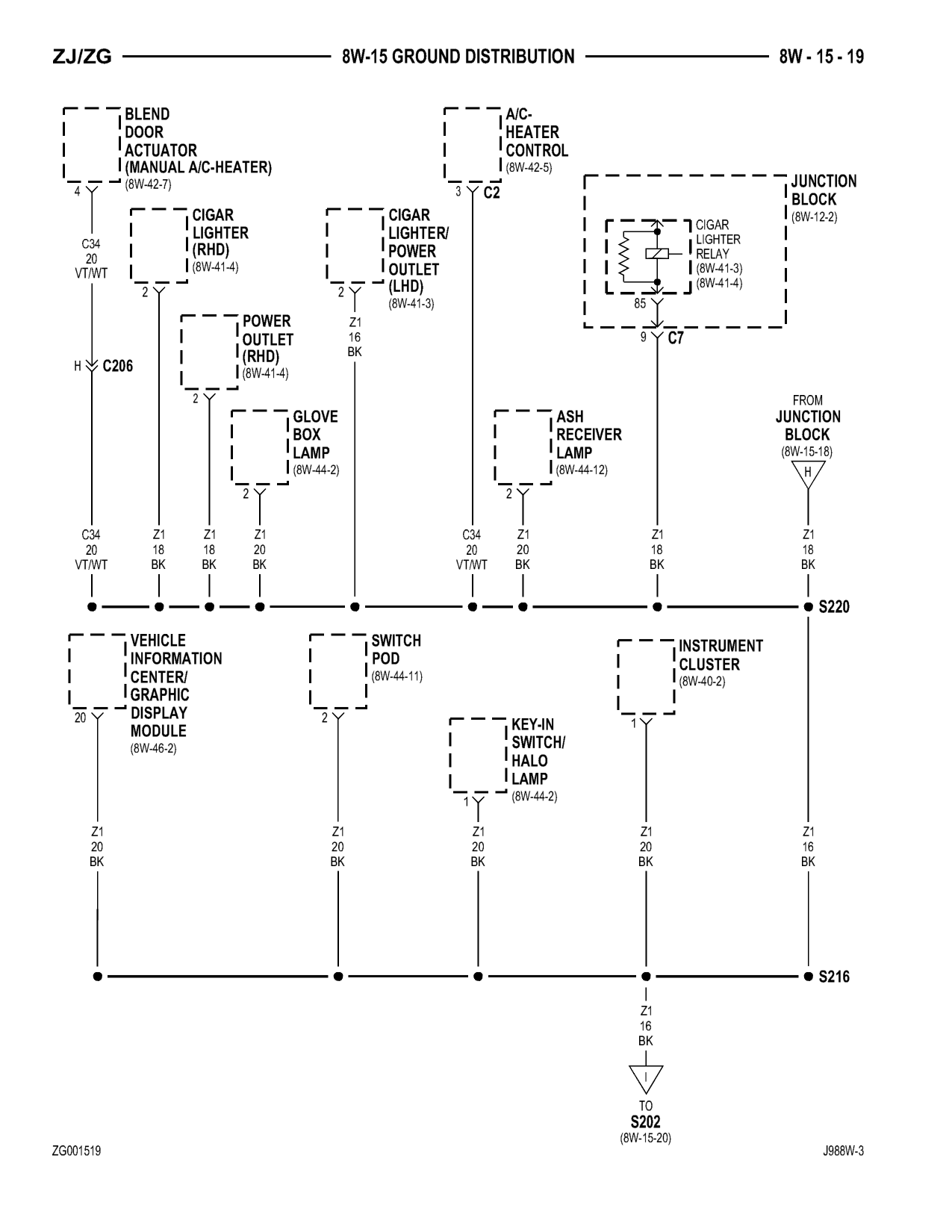 1998 Jeep Grand Cherokee ZJ Export Service Manual — page 639 wiring diagram