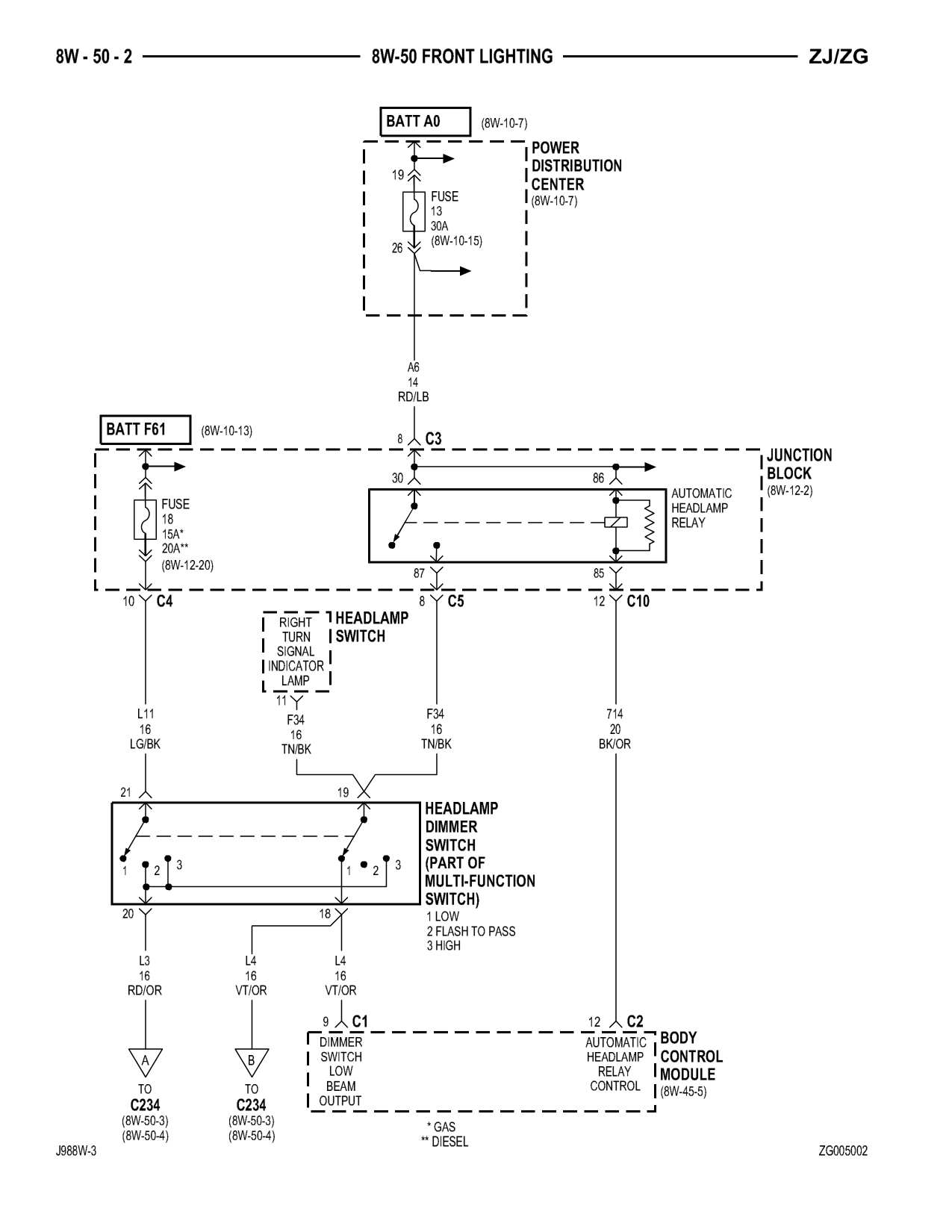 1998 Jeep Grand Cherokee ZJ Export Service Manual — page 782 wiring diagram