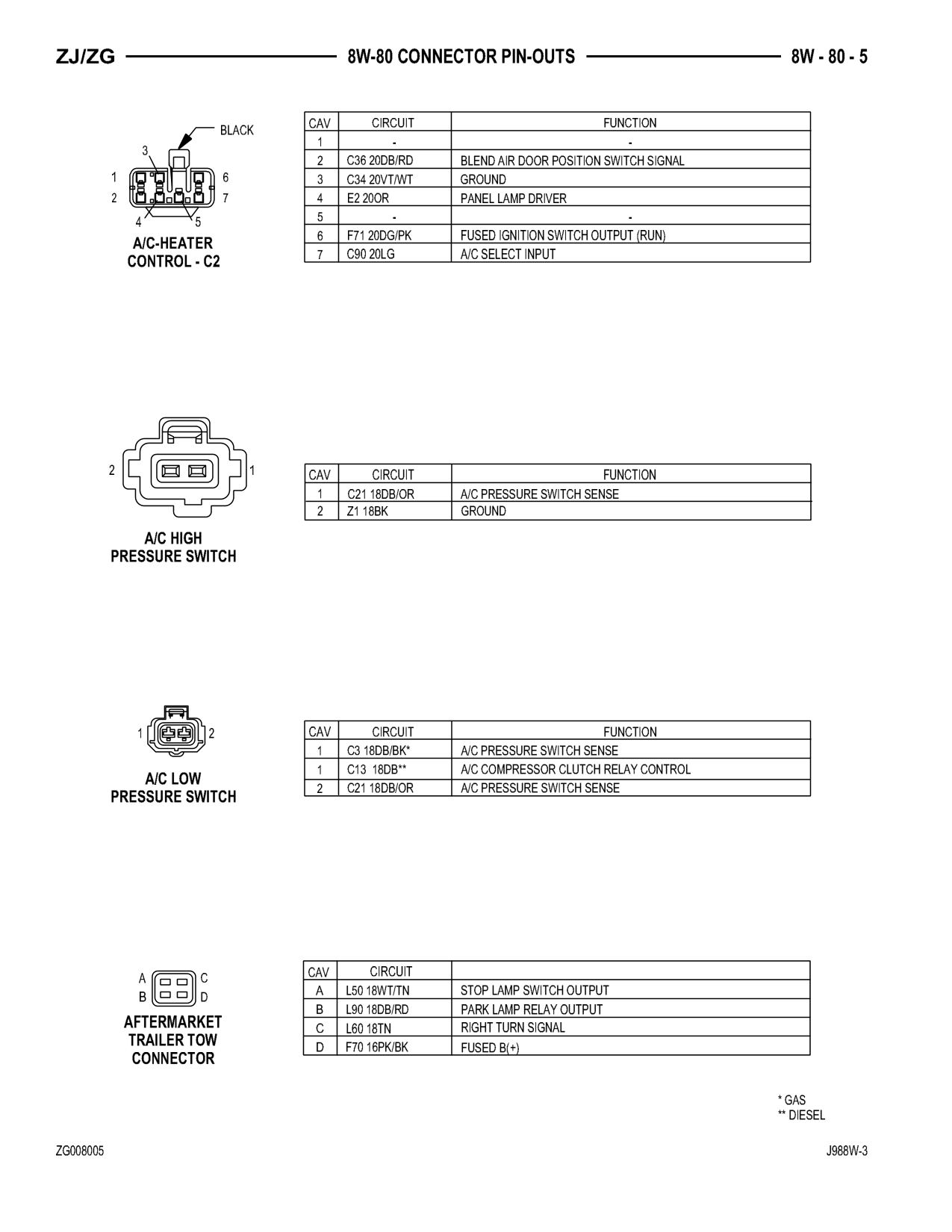 1998 Jeep Grand Cherokee ZJ Export Service Manual — page 865 wiring diagram