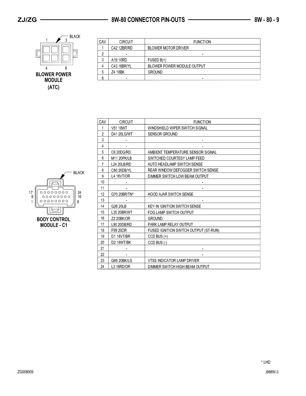 1998 Jeep Grand Cherokee ZJ Export Service Manual — page 869 wiring diagram