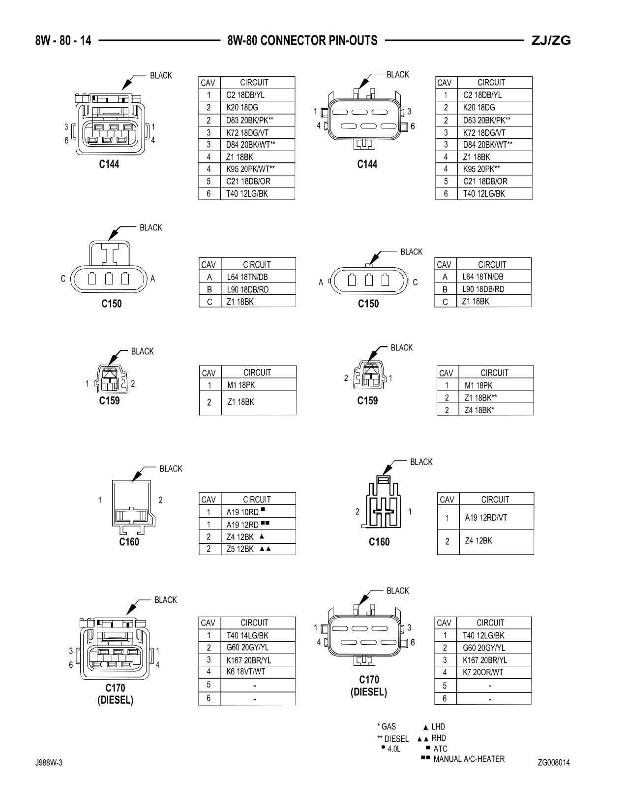 1998 Jeep Grand Cherokee ZJ Export Service Manual — page 874 wiring diagram
