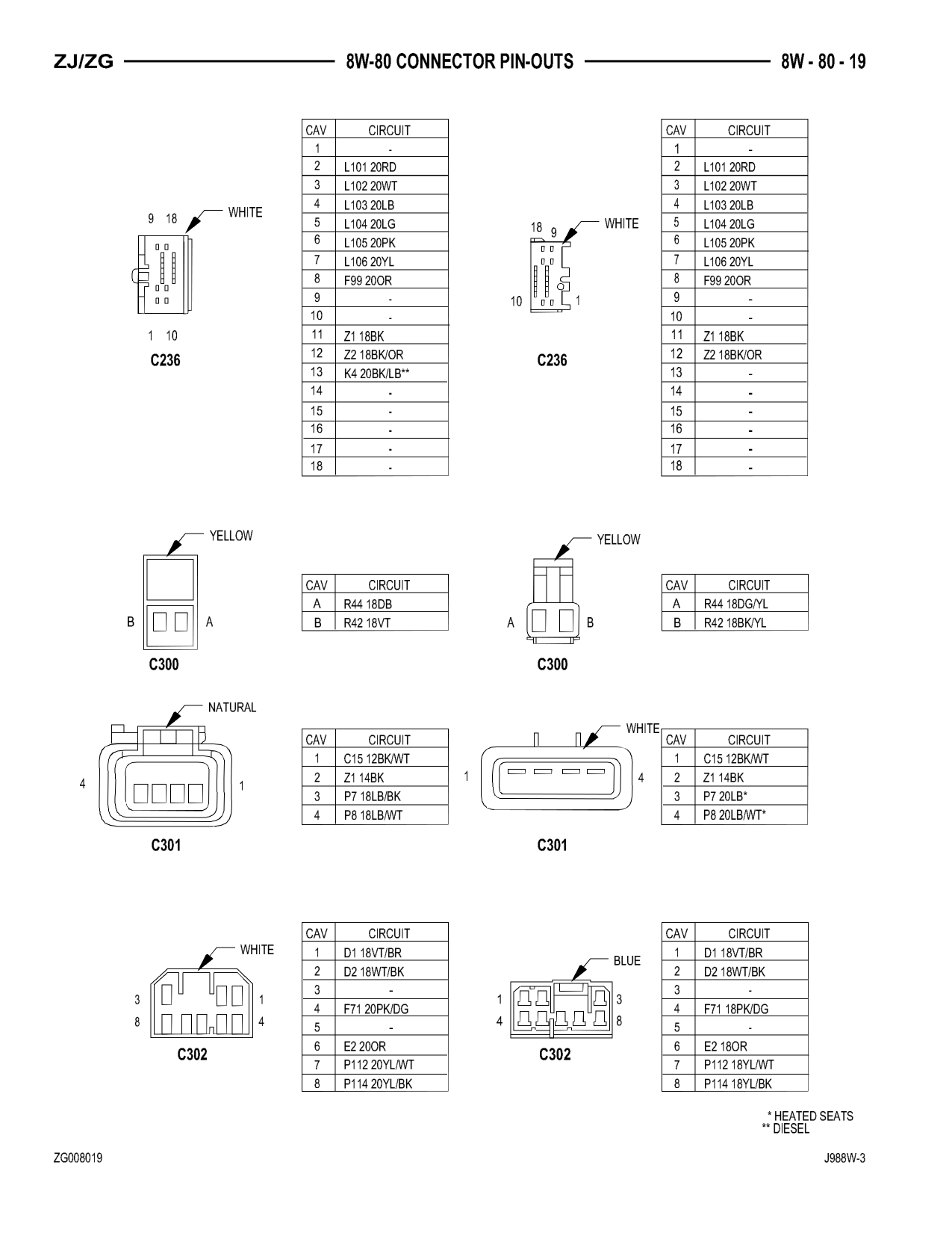 1998 Jeep Grand Cherokee ZJ Export Service Manual — page 879 wiring diagram