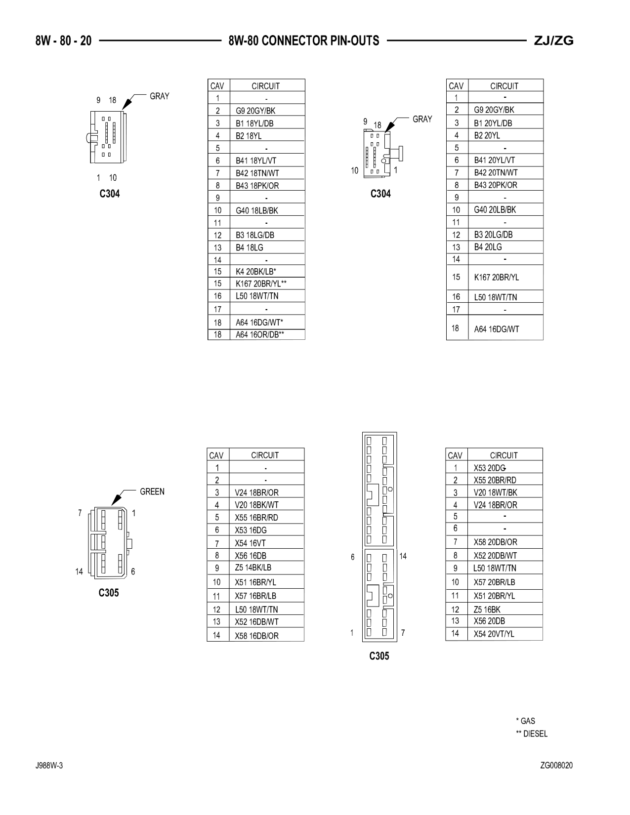 1998 Jeep Grand Cherokee ZJ Export Service Manual — page 880 wiring diagram