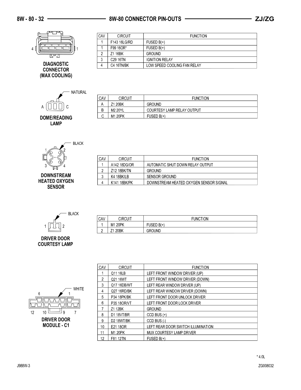 1998 Jeep Grand Cherokee ZJ Export Service Manual — page 892 wiring diagram