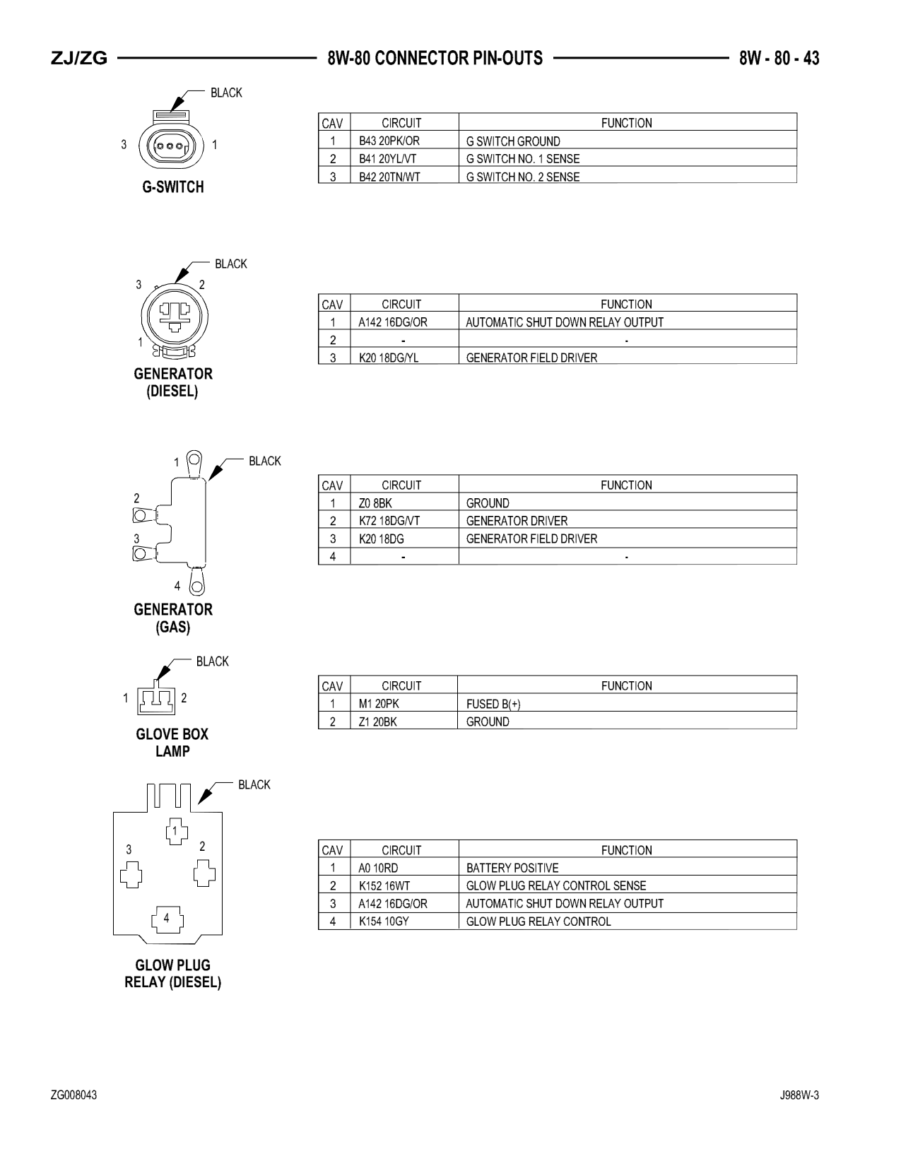 1998 Jeep Grand Cherokee ZJ Export Service Manual — page 903 wiring diagram