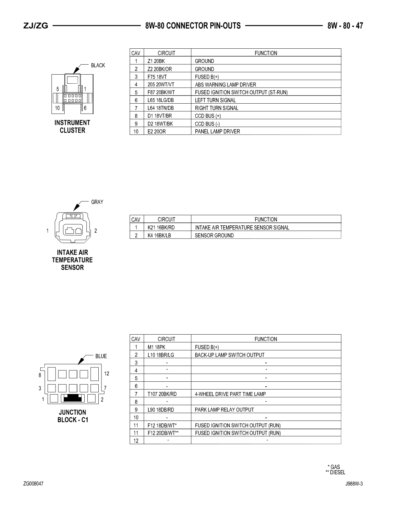 1998 Jeep Grand Cherokee ZJ Export Service Manual — page 907 wiring diagram
