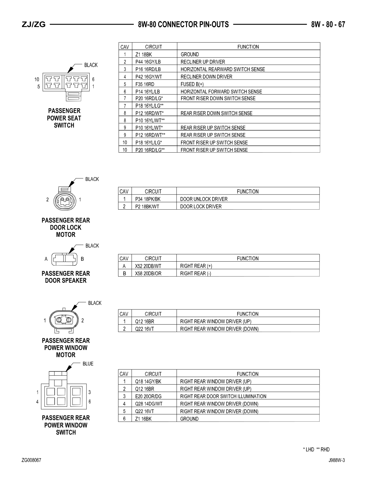 1998 Jeep Grand Cherokee ZJ Export Service Manual — page 927 wiring diagram
