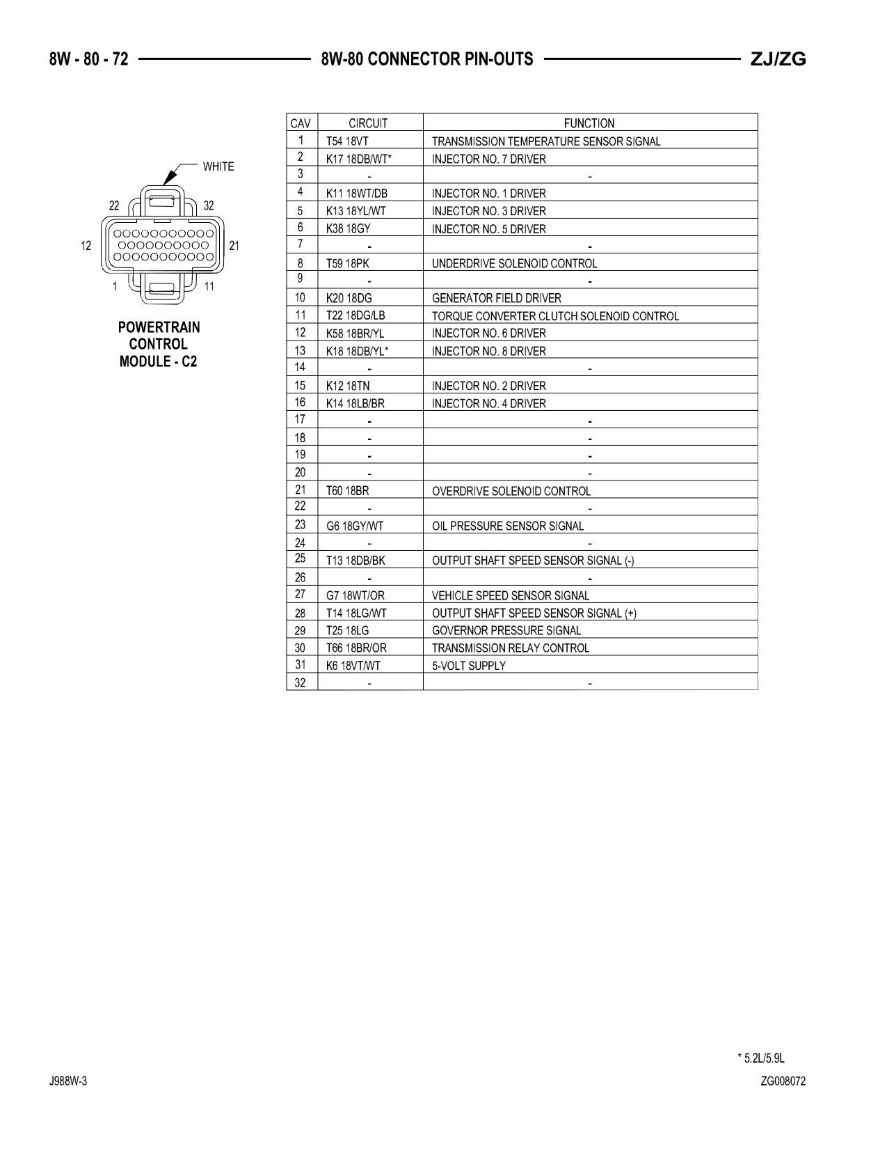 1998 Jeep Grand Cherokee ZJ Export Service Manual — page 932 wiring diagram