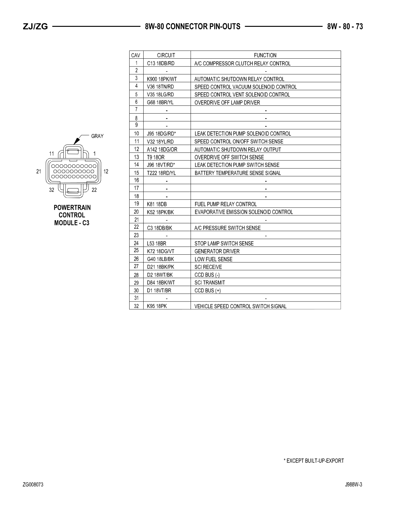 1998 Jeep Grand Cherokee ZJ Export Service Manual — page 933 wiring diagram