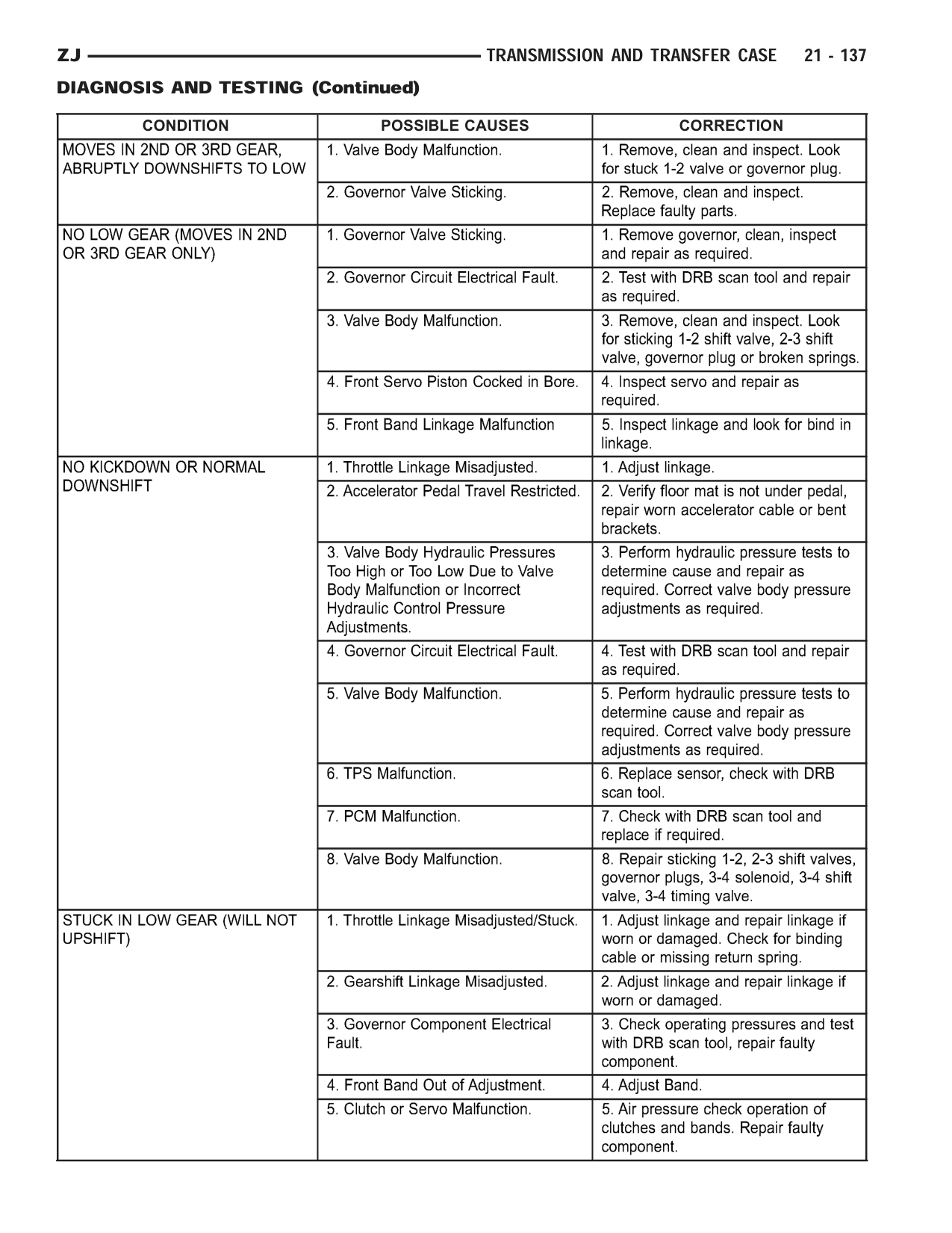 1998 Jeep Grand Cherokee ZJ Export Service Manual — page 1505 wiring diagram